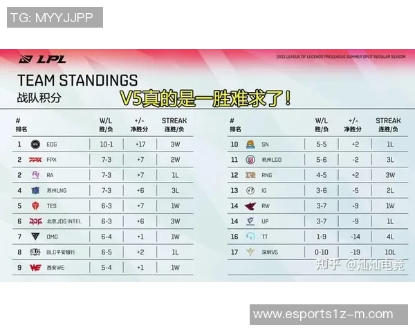 电竞比分DOTA2揭秘RNG战队背后的实力与荣耀之路 电竞比分DOTA2揭秘RNG战队背后的实力与荣耀之路